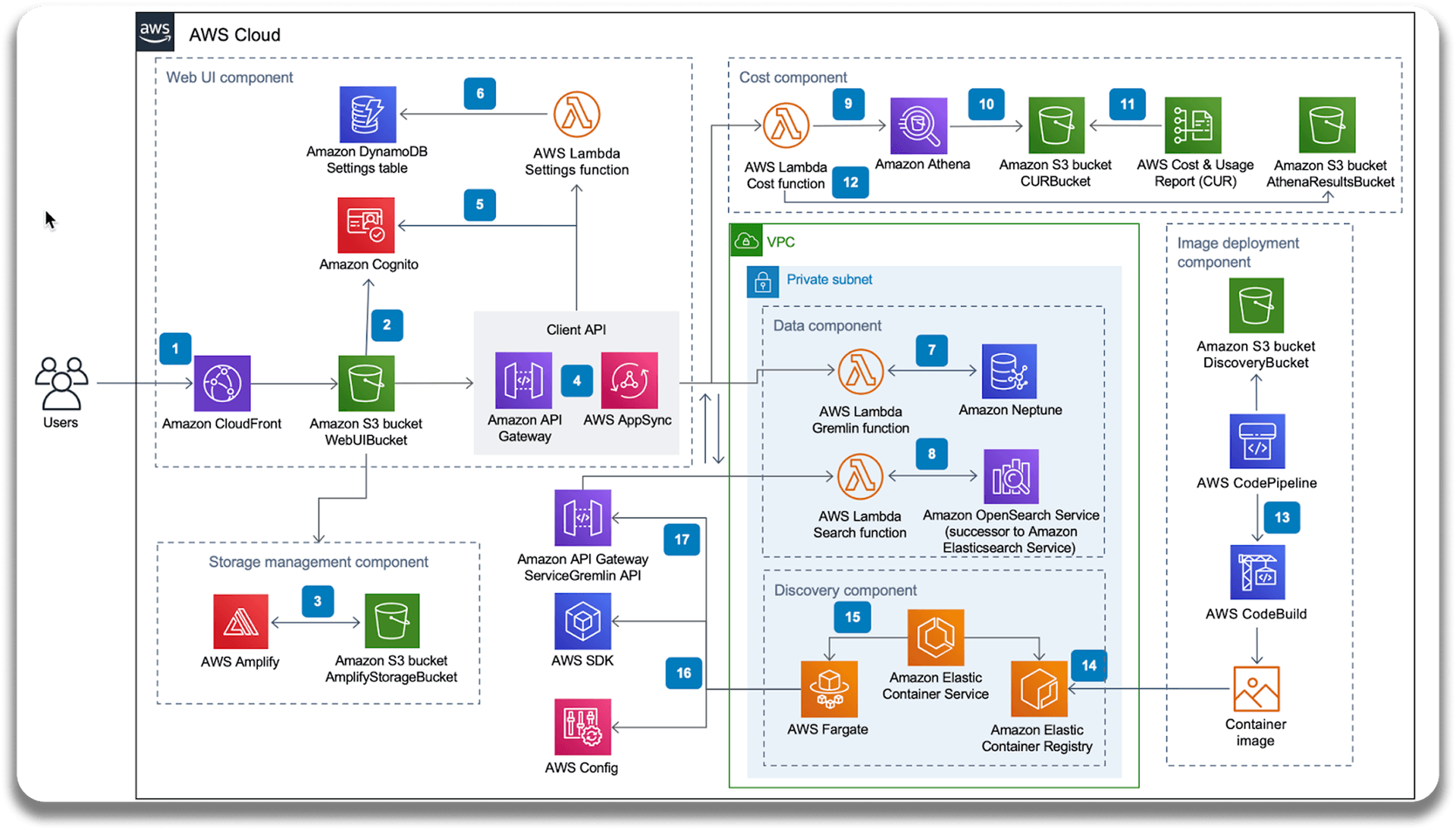 AWS Architecture Diagram