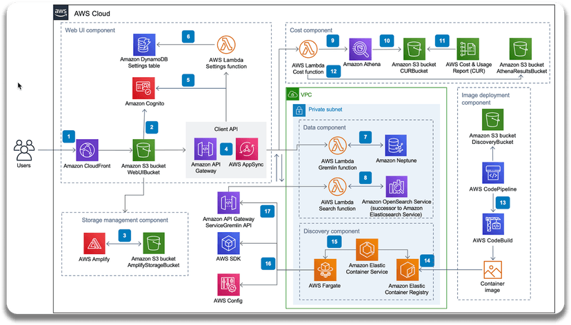 GitOps on Amazon EKS with ArgoCD: A Reference Setup