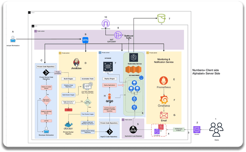 A SOC 2 on AWS Checklist for Engineering Teams