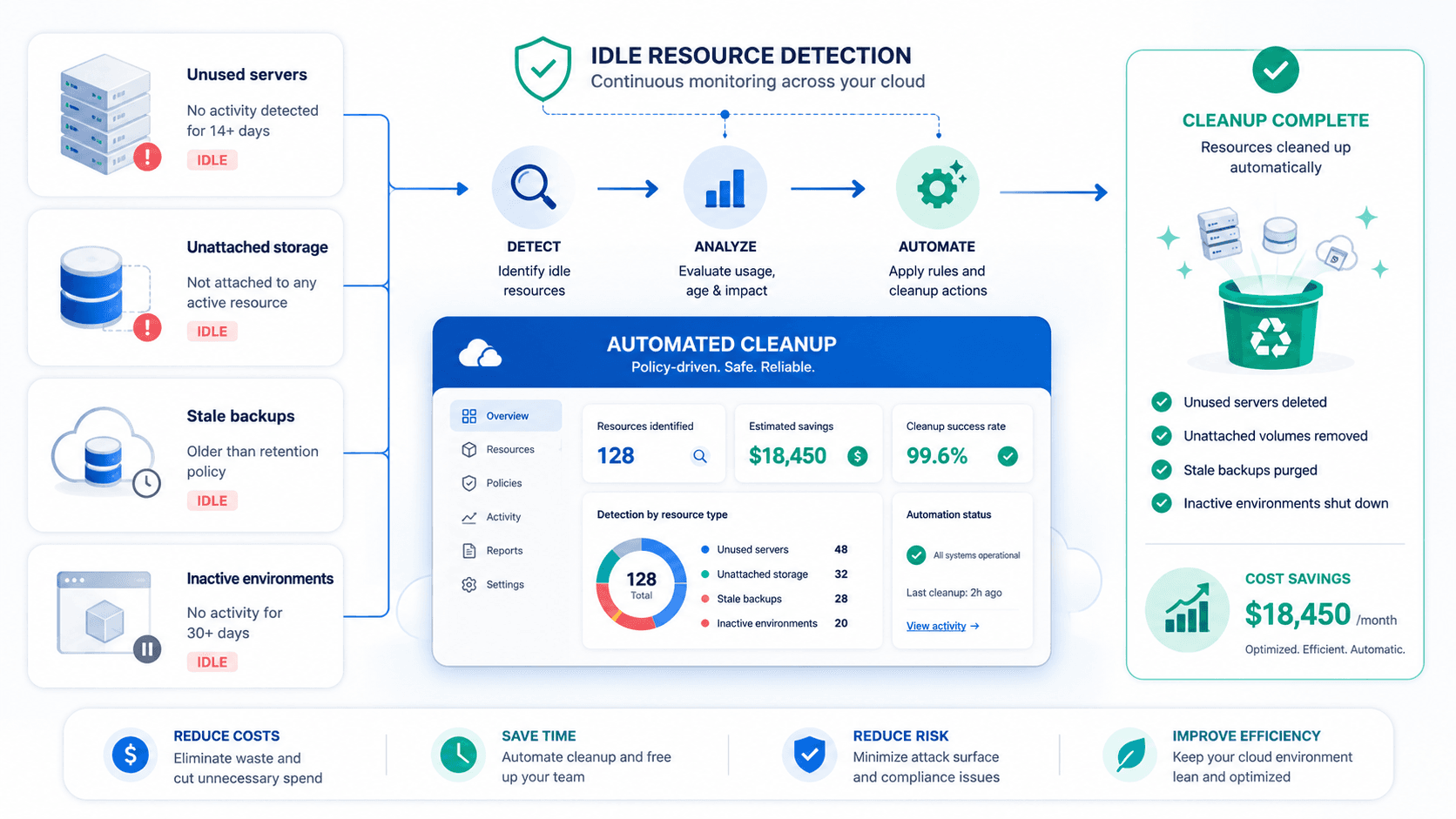 Resource Detection