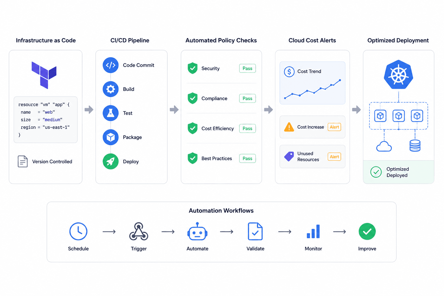 Terraform + Kubernetes
