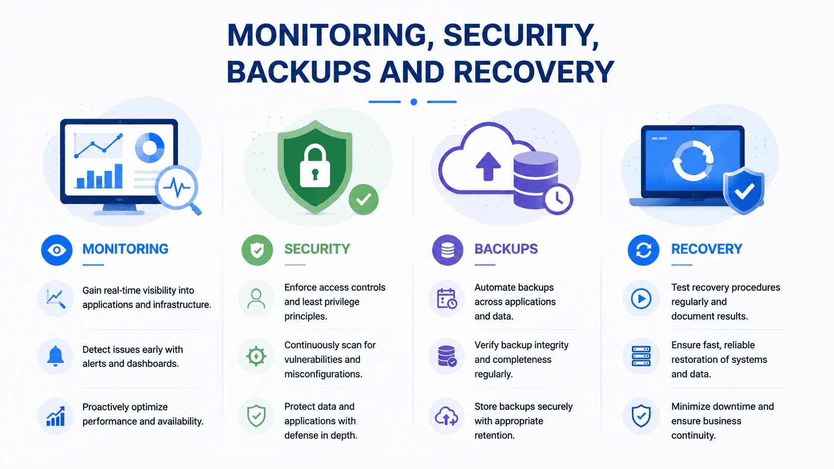 Monitoring Security ...png